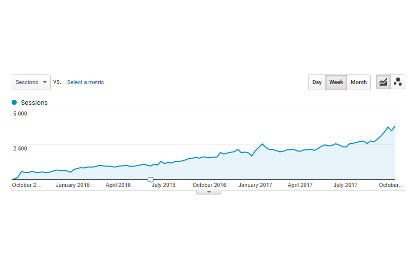 SEO and content marketing strategy for Apriorit screenshot 1
